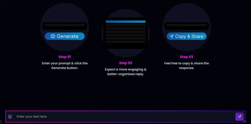 How Content Generates : Step#2
